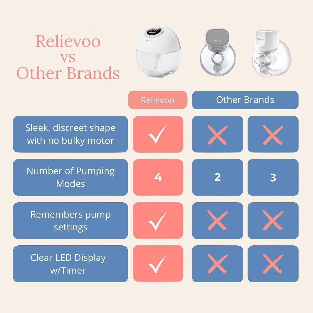 Relievoo® Wearable Breast Pump PRO2