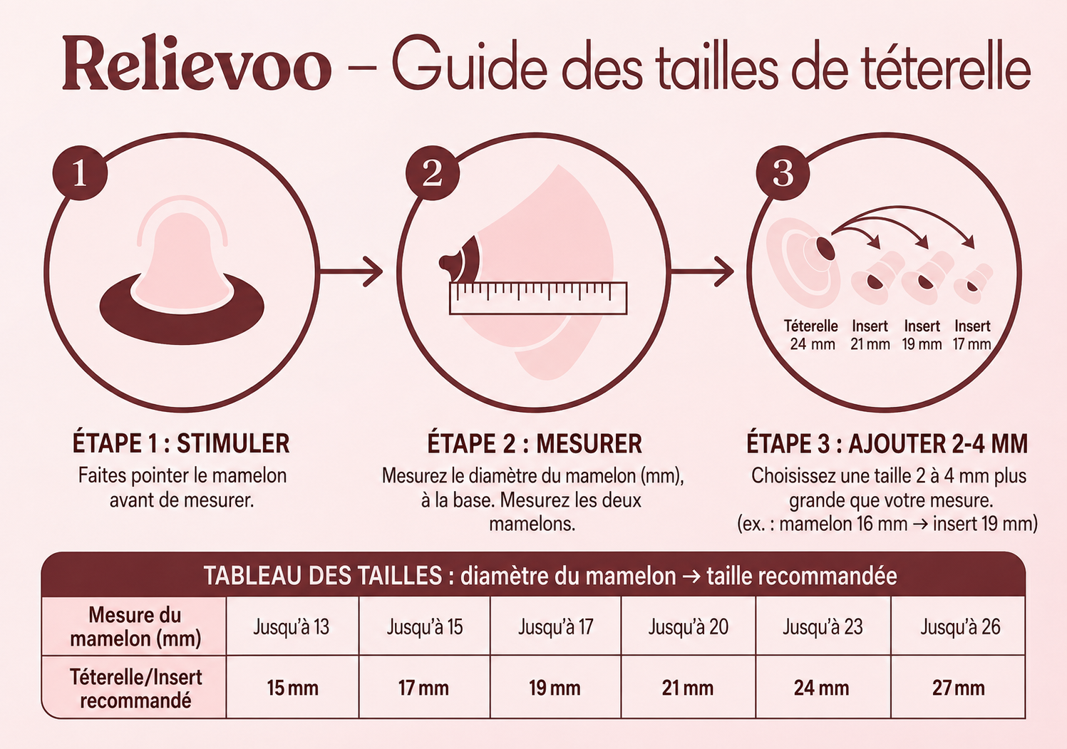 Relievoo Sizing Chart